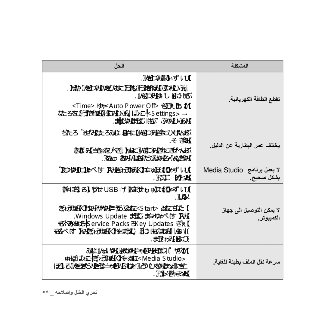 Samsung YP-U3QG/AAW manual ةيئابرهكلا ةقاطلا عطقت, ليلدلا نع ةيراطبلا رمع فلتخي, Media Studio جمانرب لمعي لا, حيحص لكشب 