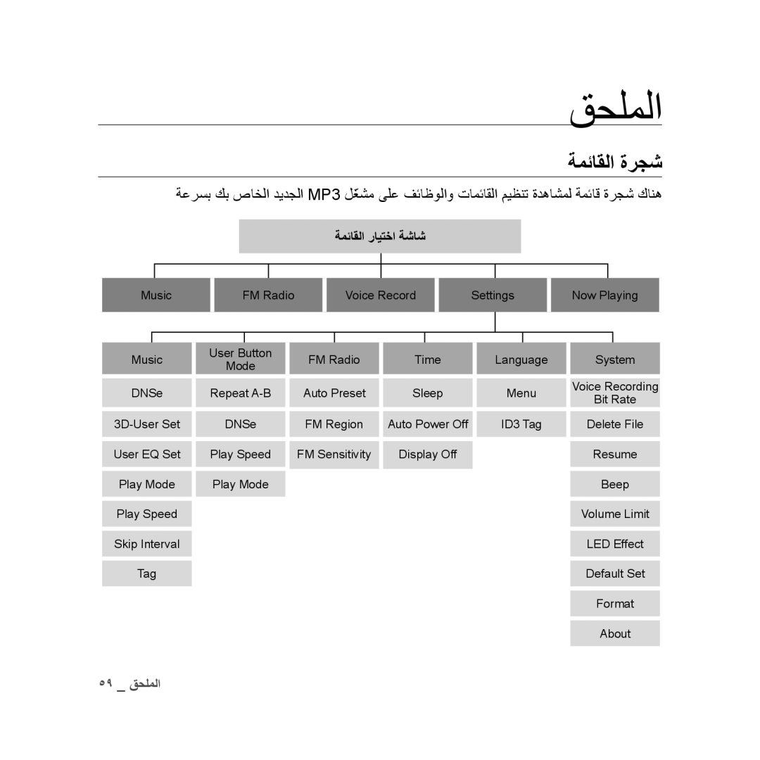 Samsung YP-U3QL/HAC, YP-U3QB/HAC, YP-U3QG/HAC, YP-U3QB/MEA, YP-U3ZB/AAW, YP-U3ZB/HAC, YP-U3ZW/HAC manual قحلملا, ةمئاقلا ةرجش 