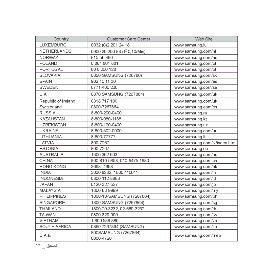 Samsung YP-U3AB/HAC, YP-U3QB/HAC, YP-U3QG/HAC, YP-U3QB/MEA, YP-U3ZB/AAW, YP-U3ZB/HAC, YP-U3ZW/HAC, YP-U3QP/HAC manual 63 قحلملا 