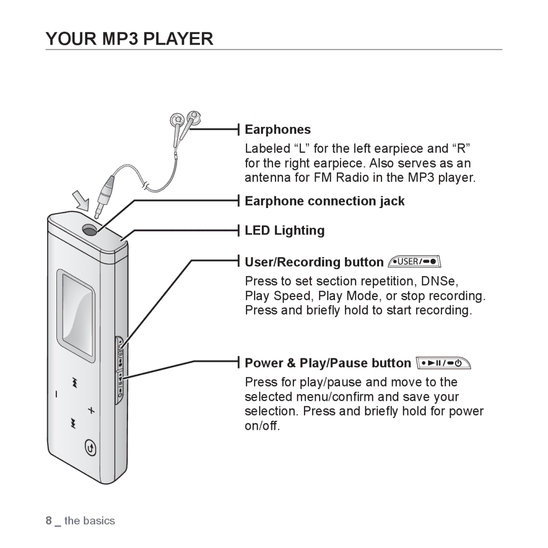 Samsung YP-U3ZG/HAC, YP-U3QB/HAC Your MP3 Player, Earphones, Earphone connection jack LED Lighting User/Recording button 