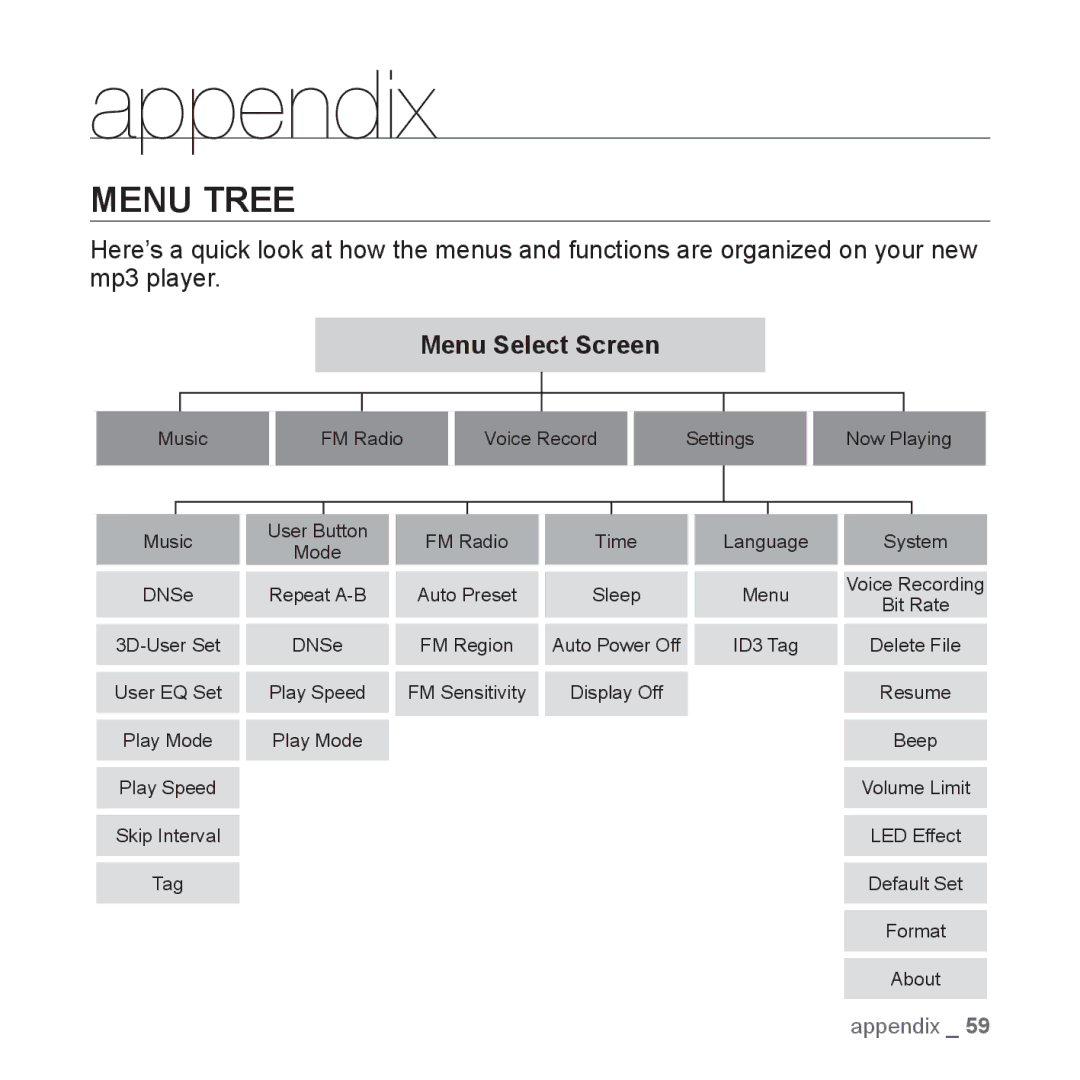 Samsung YP-U3ZG/HAC, YP-U3QB/HAC, YP-U3QG/HAC, YP-U3QB/MEA, YP-U3ZB/AAW, YP-U3ZB/HAC Appendix, Menu Tree, Menu Select Screen 