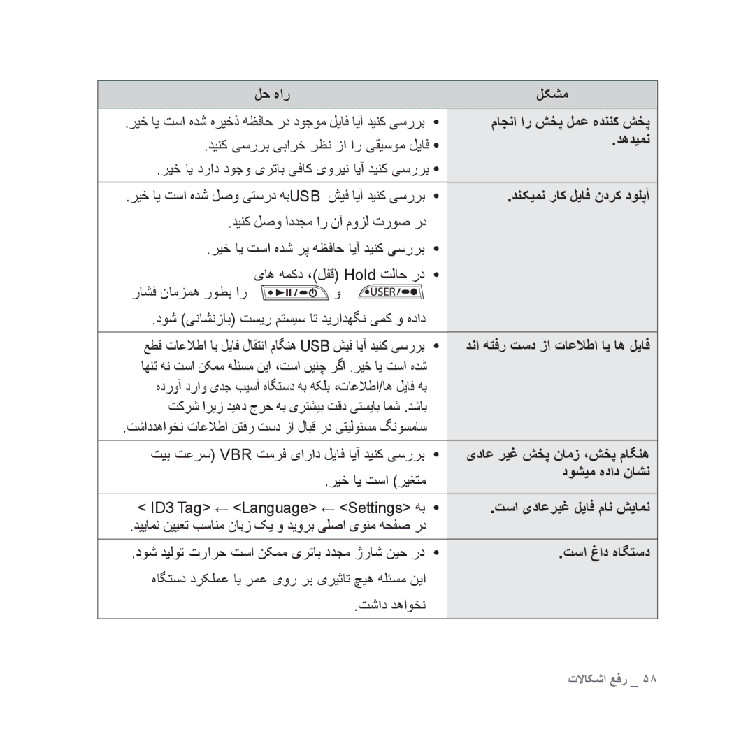 Samsung YP-U3AB/MEA manual ماجنا ار شخپ لمع هدننک شخپ, دهدیمن, دنکیمن راک لیاف ندرک دولپآ, یداع ریغ شخپ نامز ،شخپ ماگنه 