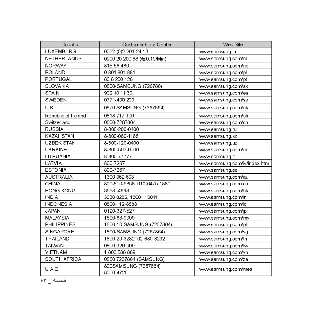 Samsung YP-U3AB/HAC, YP-U3QB/HAC, YP-U3QG/HAC, YP-U3QB/MEA, YP-U3ZB/AAW, YP-U3ZB/HAC, YP-U3ZW/HAC, YP-U3QP/HAC manual 63 همیمض 