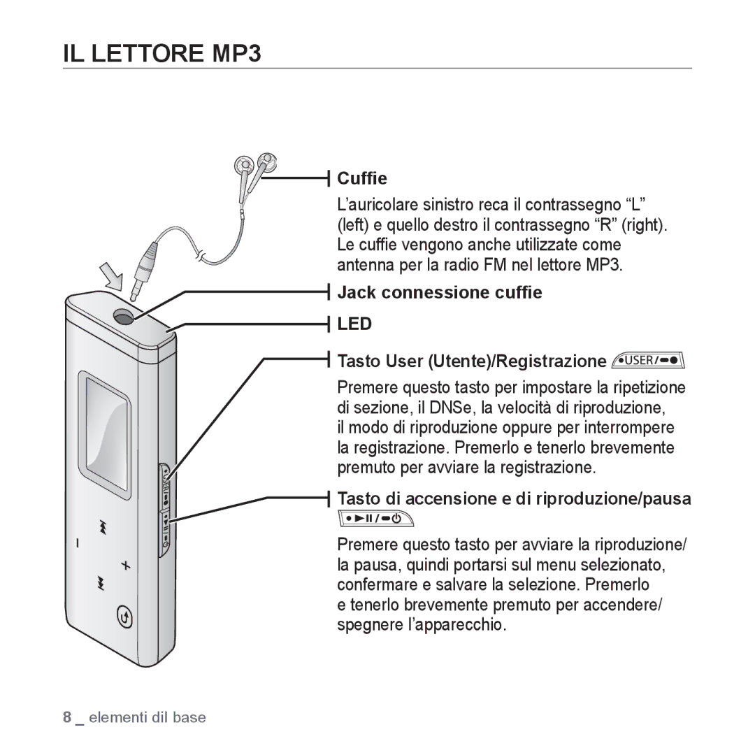 Samsung YP-U3JQB/XET, YP-U3ZB/XET manual IL Lettore MP3, Cufﬁe, Jack connessione cufﬁe, Tasto User Utente/Registrazione 