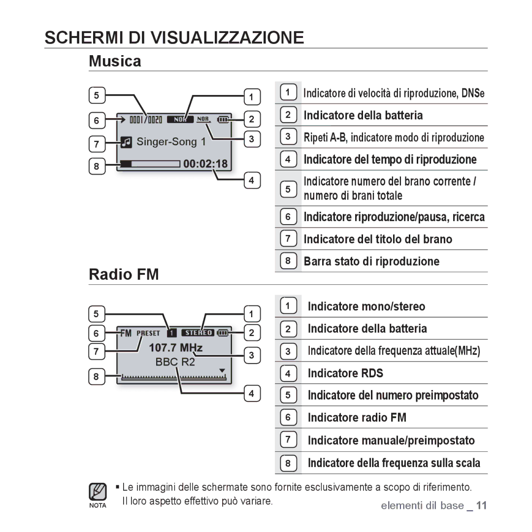 Samsung YP-U3JQP/XET, YP-U3ZB/XET, YP-U3JQL/XET, YP-U3JAW/XET, YP-U3JZP/XET manual Schermi DI Visualizzazione, Musica, Radio FM 