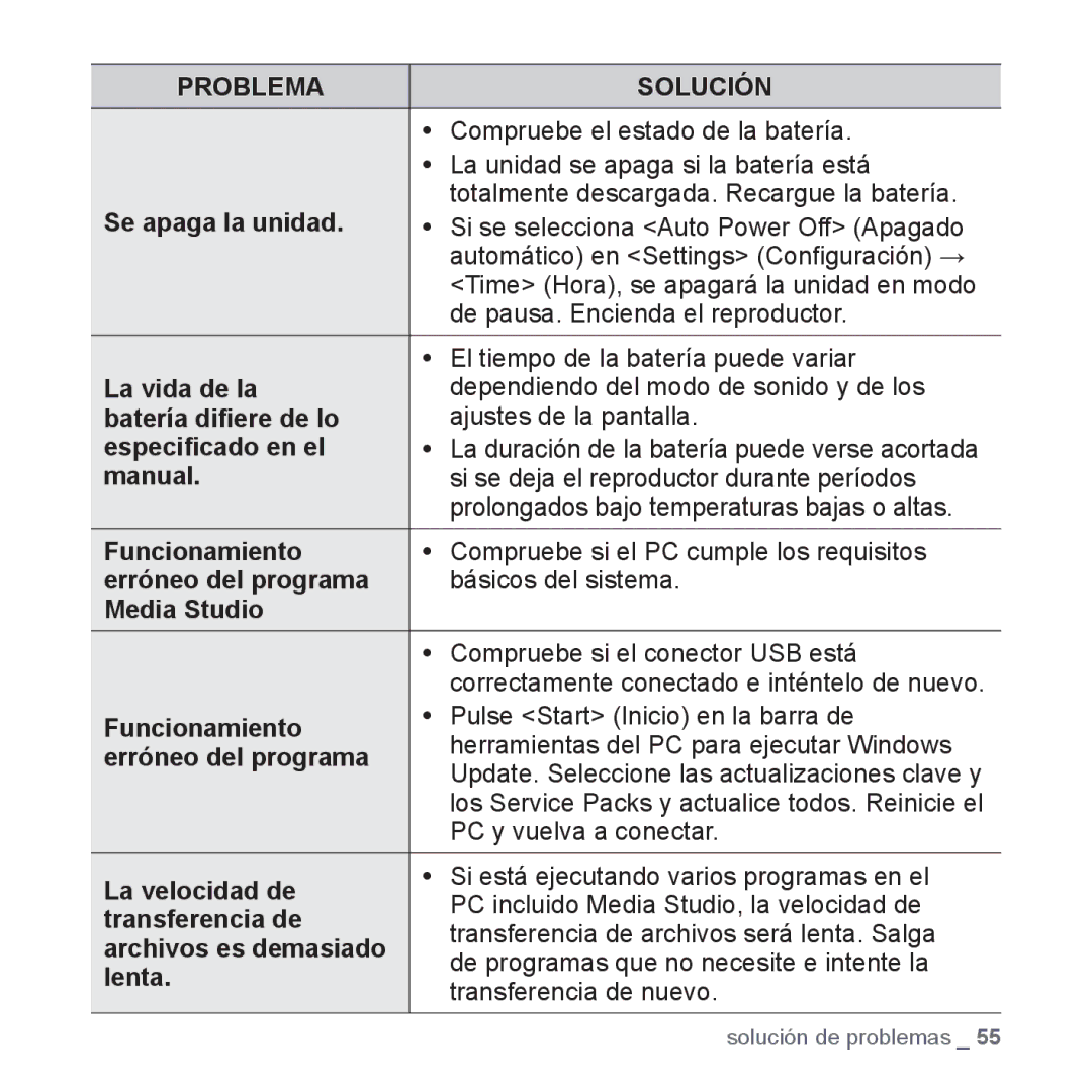 Samsung YP-U3JZW/XET Se apaga la unidad, La vida de la, Batería diﬁere de lo, Especiﬁcado en el, Manual, Funcionamiento 