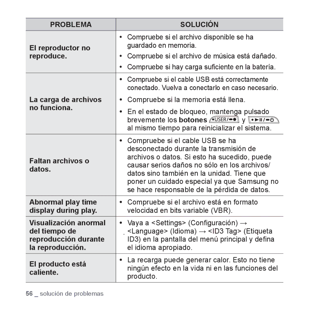 Samsung YP-U3JZB/XET, YP-U3ZB/XET, YP-U3JQL/XET, YP-U3JZP/XET, YP-U3JQW/XET manual Compruebe si el archivo disponible se ha 