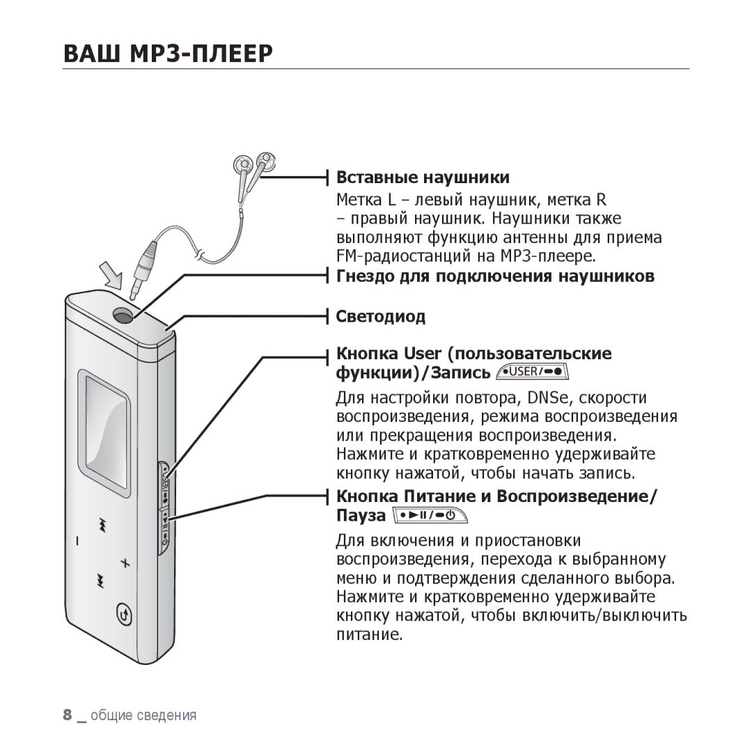 Samsung YP-U3ZL/NWT, YP-U3ZP/NWT, YP-U3ZG/NWT, YP-U3ZW/NWT ВАШ MP3-ПЛЕЕР, Вставные наушники, Метка L левый наушник, метка R 