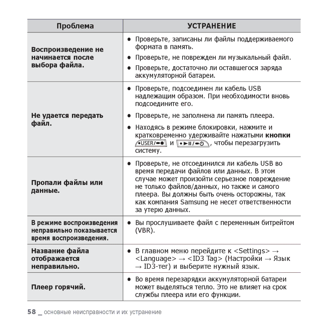 Samsung YP-U3ZB/NWT Воспроизведение не, Начинается после, Выбора файла, Не удается передать, Файл, Пропали файлы или, Vbr 