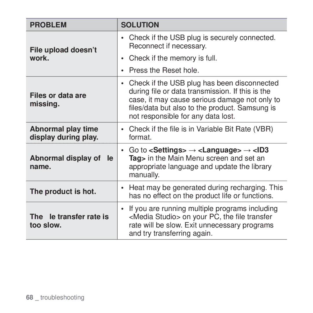 Samsung YP-U4JQB/EDC, YP-U4JAU/EDC manual Check if the USB plug is securely connected, Too slow, Try transferring again 