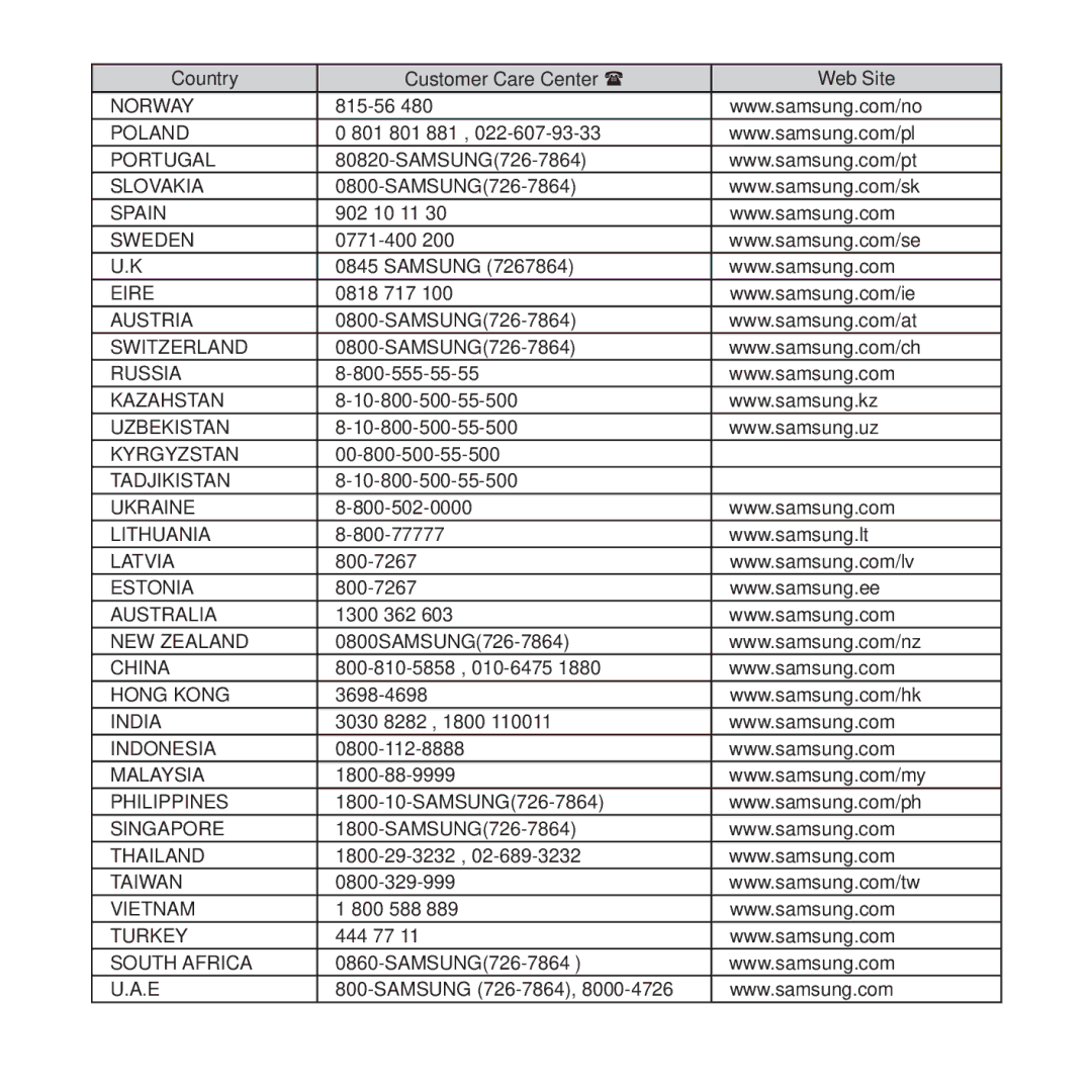 Samsung YP-U4JQU/EDC manual 815-56, 801 801 881, 902 10 11, Samsung, 0818 717, 800-555-55-55, 10-800-500-55-500, 800-77777 