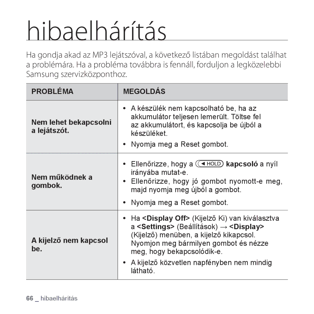 Samsung YP-U4JAU/EDC, YP-U4JQR/EDC, YP-U4JQU/EDC, YP-U4JAB/EDC, YP-U4JQB/EDC, YP-U4JAR/EDC manual Hibaelhárítás 