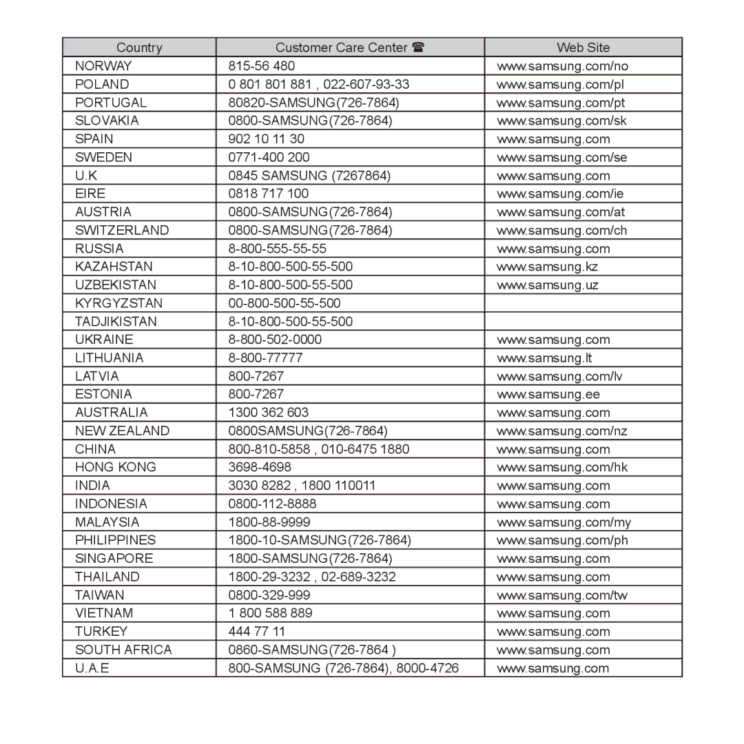 Samsung YP-U4JQR/EDC manual 815-56, 801 801 881, 902 10 11, Samsung, 0818 717, 800-555-55-55, 10-800-500-55-500, 800-77777 