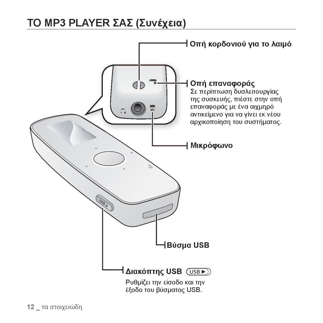 Samsung YP-U4JQR/EDC, YP-U4JQU/EDC manual Οπή κορδονιού για το λαιμό Οπή επαναφοράς, Μικρόφωνο Βύσμα USB Διακόπτης USB 