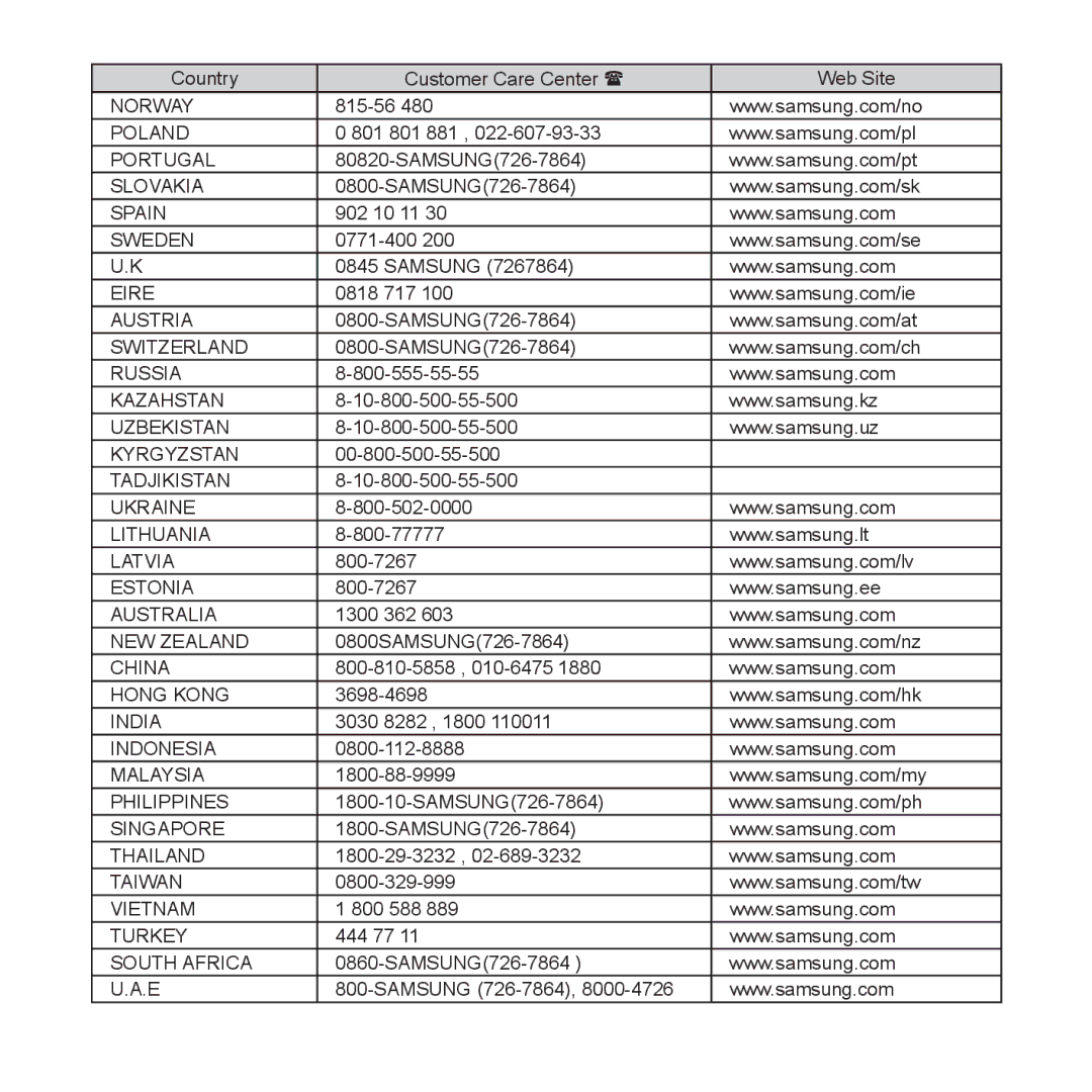 Samsung YP-U4JQU/EDC manual 815-56, 801 801 881, 902 10 11, Samsung, 0818 717, 800-555-55-55, 10-800-500-55-500, 800-77777 