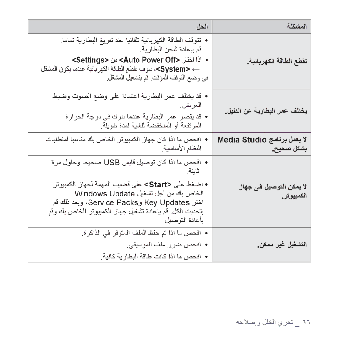 Samsung YP-U4QU/HAC manual ﻞﺤﻟﺍ ﺔﻠﻜﺸﻤﻟﺍ, Settings ﻦﻣ Auto Power Off ﺭﺎﺘﺧﺍ ﺍﺫﺍ ﺔﻴﺋﺎﺑﺮﻬﻜﻟﺍ ﺔﻗﺎﻄﻟﺍ ﻊﻄﻘﺗ, ﺢﻴﺤﺻ ﻞﻜﺸﺑ, ﺮﺗﻮﻴﺒﻤﻜﻟﺍ 