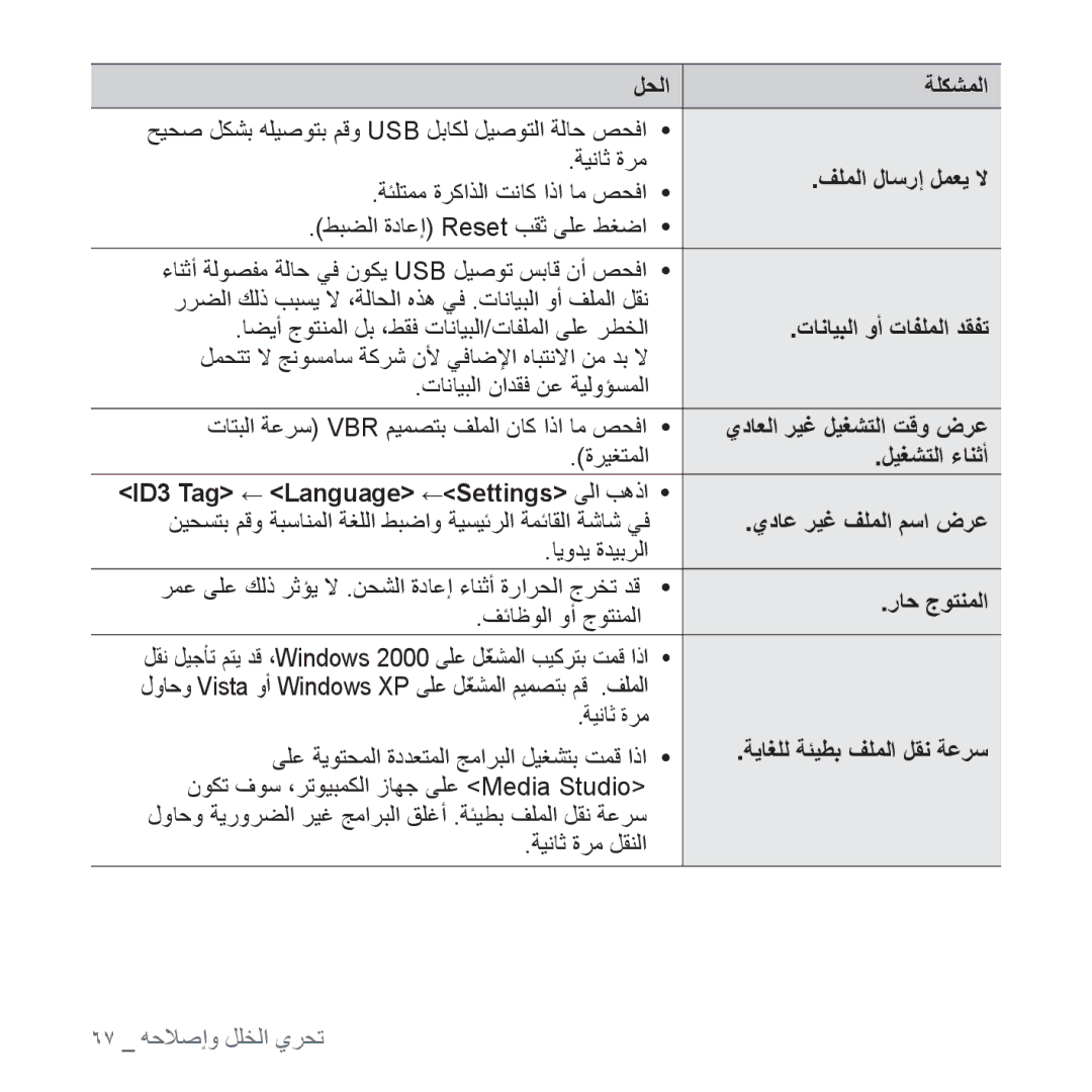 Samsung YP-U4AB/MEA ﻒﻠﻤﻟﺍ ﻝﺎﺳﺭﺇ ﻞﻤﻌﻳ ﻻ, ﺕﺎﻧﺎﻴﺒﻟﺍ ﻭﺃ ﺕﺎﻔﻠﻤﻟﺍ ﺪﻘﻔﺗ, ﻱﺩﺎﻌﻟﺍ ﺮﻴﻏ ﻞﻴﻐﺸﺘﻟﺍ ﺖﻗﻭ ﺽﺮﻋ, ﻞﻴﻐﺸﺘﻟﺍ ءﺎﻨﺛﺃ, ﺭﺎﺣ ﺝﻮﺘﻨﻤﻟﺍ 