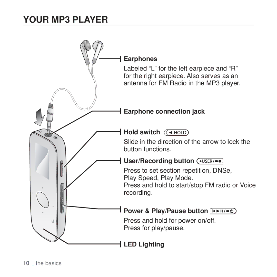 Samsung YP-U4QR/HAC manual Your MP3 Player, Earphone connection jack Hold switch, User/Recording button, LED Lighting 