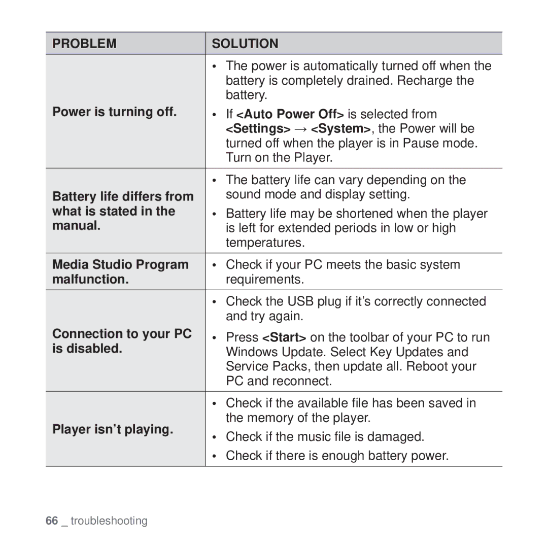 Samsung YP-U4QR/AAW Power is turning off, If Auto Power Off is selected from, Settings System, the Power will be, Manual 