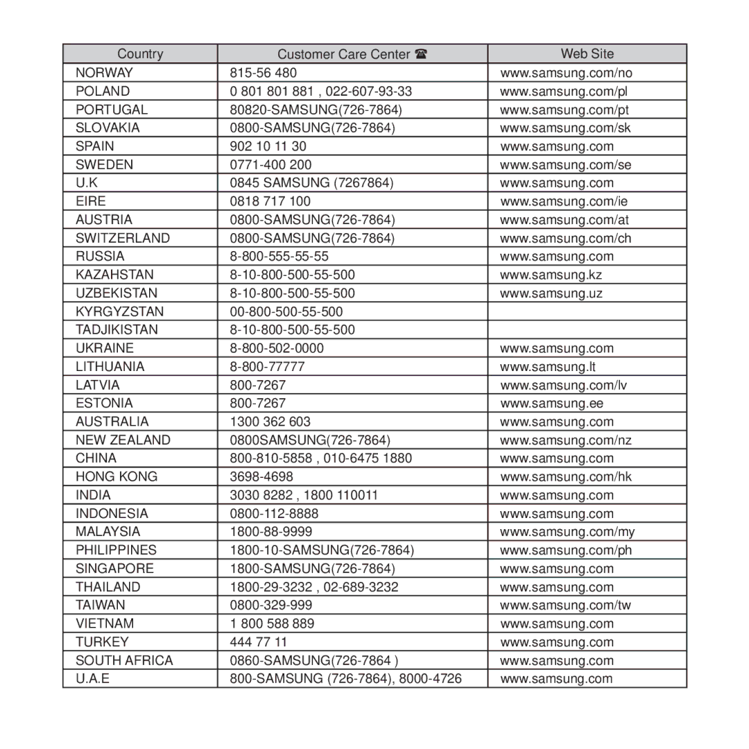 Samsung YP-U4QR/MEA 815-56, 801 801 881, 902 10 11, Samsung, 0818 717, 800-555-55-55, 10-800-500-55-500, 00-800-500-55-500 