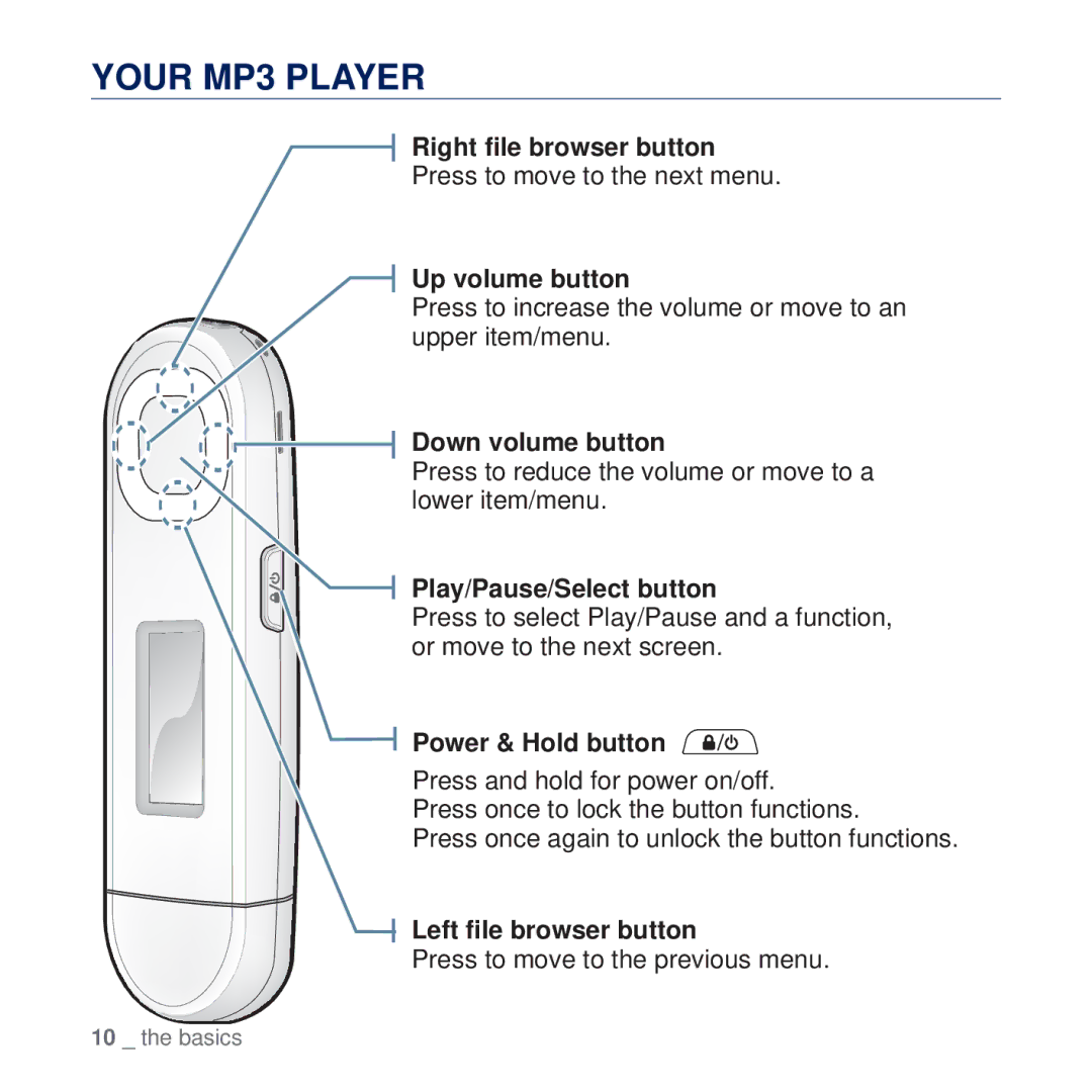 Samsung YP-U5AB/MEA, YP-U5AR/AAW, YP-U5AW/HAC, YP-U5QP/AAW, YP-U5QR/HAC, YP-U5QW/HAC, YP-U5QB/AAW, YP-U5QL/MEA Your MP3 Player 