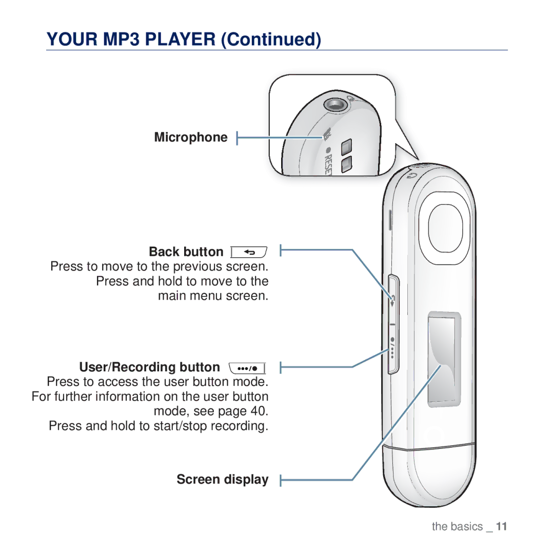 Samsung YP-U5AP/MEA Your MP3 Player, Microphone Back button, User/Recording button Press to access the user button mode 