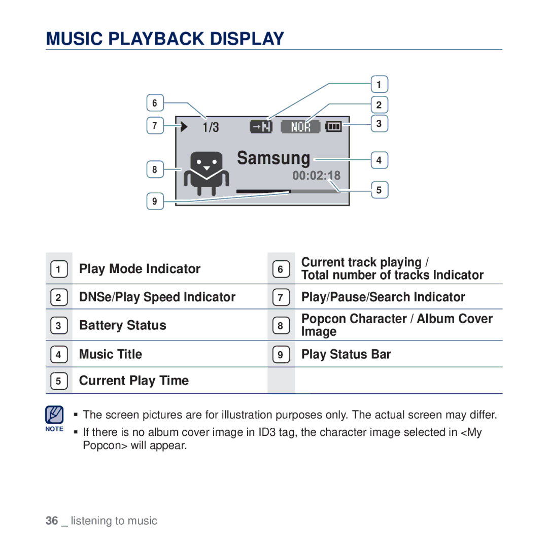 Samsung YP-U5QP/XSV, YP-U5AR/AAW, YP-U5AW/HAC manual Music Playback Display, Play Mode Indicator Current track playing, Image 