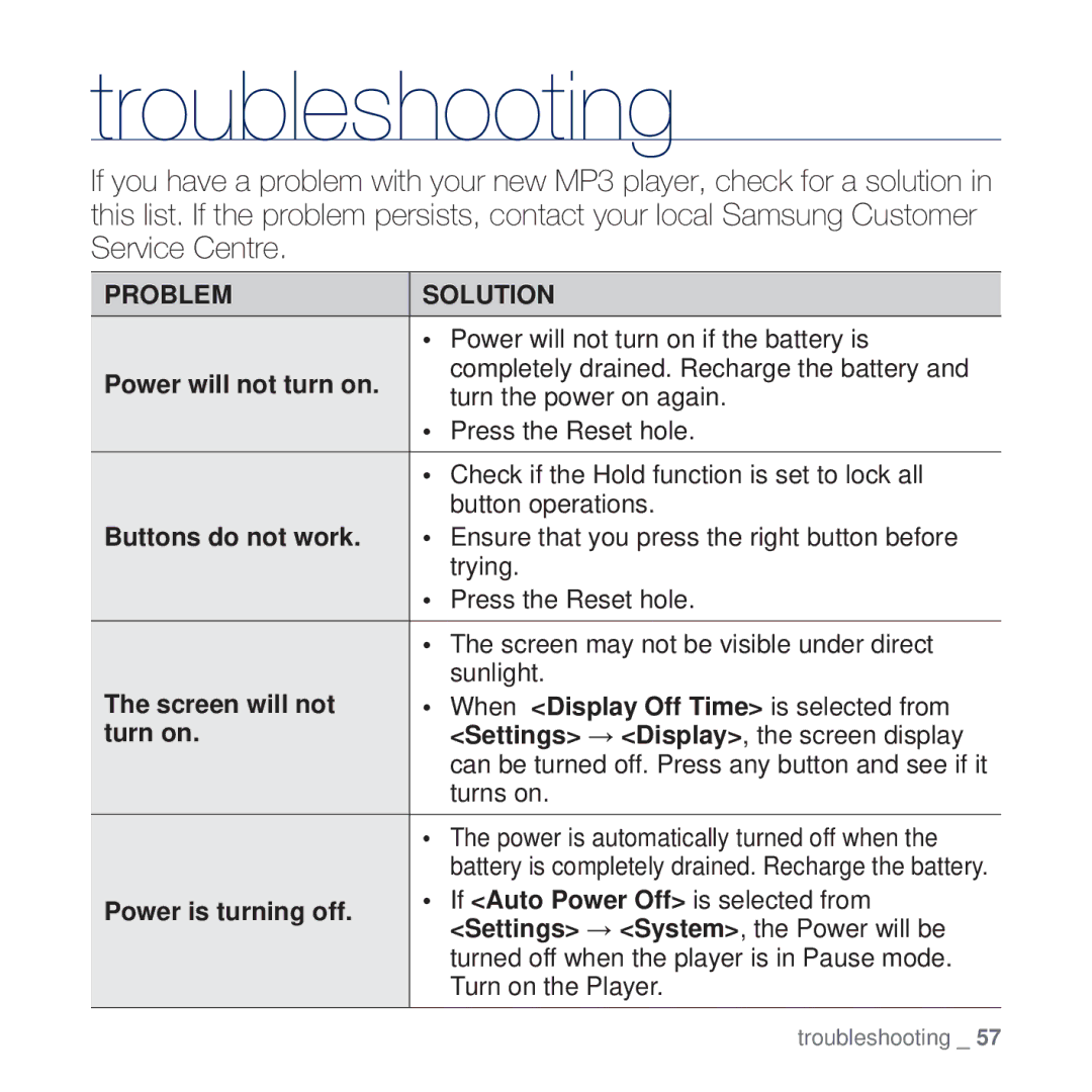 Samsung YP-U5AL/AAW, YP-U5AR/AAW, YP-U5AW/HAC, YP-U5QP/AAW manual Troubleshooting, Power will not turn on if the battery is 