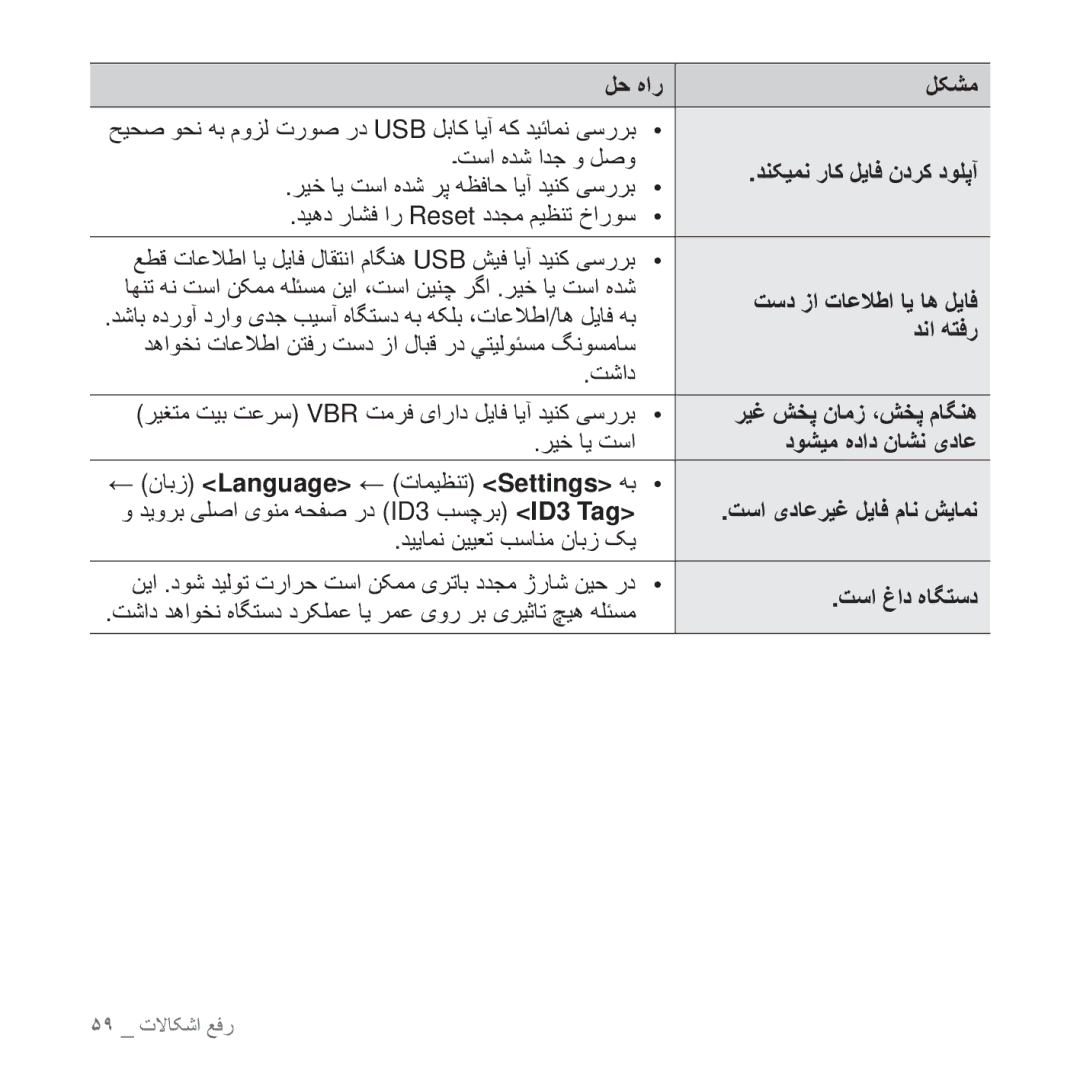 Samsung YP-U5QW/AAW لΖγ ٪Ϊη ΪΟ ϭ Ϟλϭ, Ϊϧ ϪΘϓέ, ΖηΩ, ΉϴΧ Ύϳ Ζγ, ϤΎΑί Language, ΪϳϭήΑ ̶Ϡλ ̵ϮϨϣ ϪΤϔλ έΩ ID3 ΐδ̩ήΑ ID3 Tag 