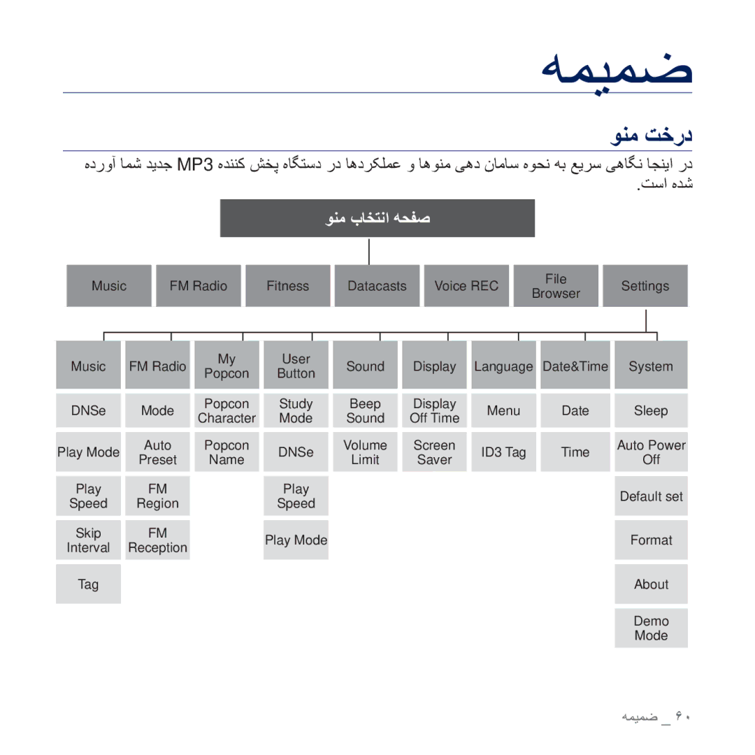 Samsung YP-U5AR/AAW, YP-U5AW/HAC, YP-U5QP/AAW, YP-U5QR/HAC, YP-U5QW/HAC, YP-U5QB/AAW, YP-U5QL/MEA, YP-U5AL/AAW ϮϨϣ ΖΧέΩ, Ζγ ϩΪη 