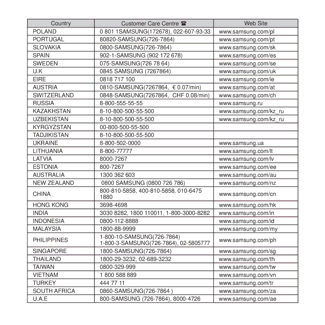 Samsung YP-U5QW/HAC, YP-U5AR/AAW, YP-U5AW/HAC, YP-U5QP/AAW, YP-U5QR/HAC, YP-U5QB/AAW, YP-U5QL/MEA, YP-U5AL/AAW manual Poland 