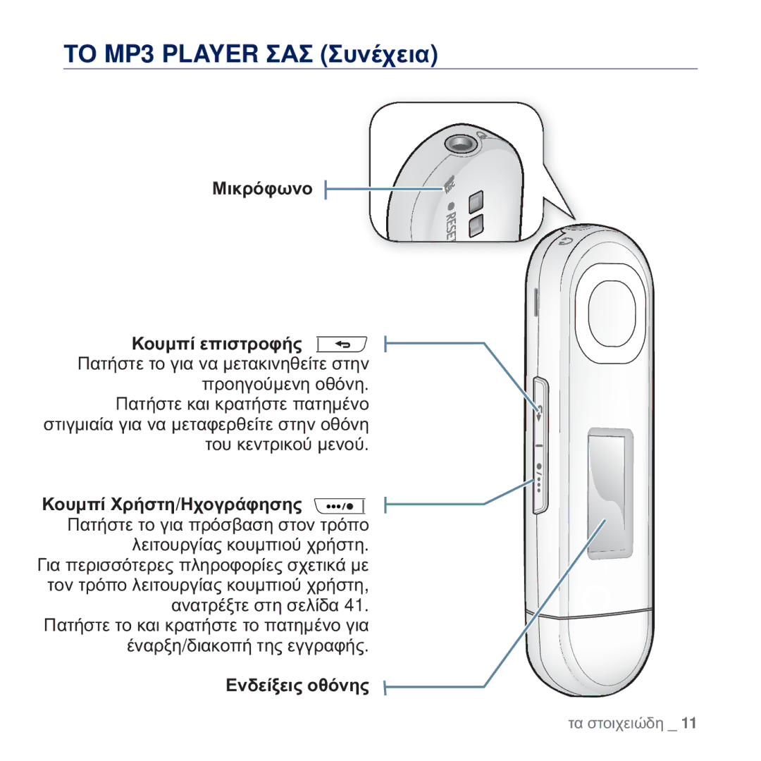 Samsung YP-U5JAW/EDC Ȉȅ MP3 Player ȈǹȈ ȈȣȞȑȤİȚĮ, ȂȚțȡȩĳȦȞȠ ȀȠȣȝʌȓ İʌȚıĲȡȠĳȒȢ, ȀȠȣȝʌȓ ȋȡȒıĲȘ/ǾȤȠȖȡȐĳȘıȘȢ, ǼȞįİȓȟİȚȢ ȠșȩȞȘȢ 