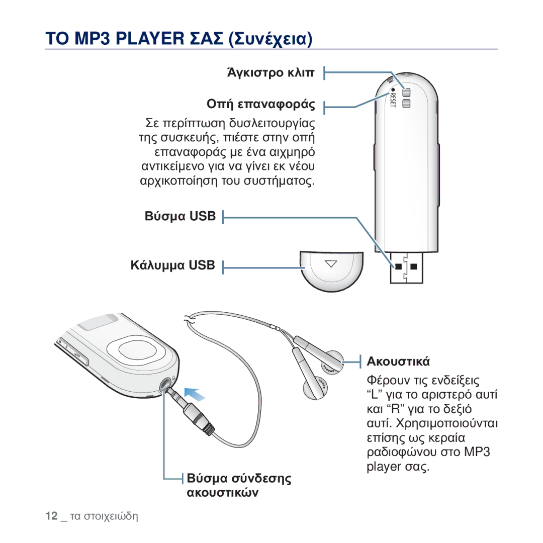 Samsung YP-U5JAL/EDC manual ǱȖțȚıĲȡȠ țȜȚʌ ȅʌȒ İʌĮȞĮĳȠȡȐȢ, ǺȪıȝĮ USB ȀȐȜȣȝȝĮ USB ǸțȠȣıĲȚțȐ, ȡĮįȚȠĳȫȞȠȣ ıĲȠ MP3 player ıĮȢ 