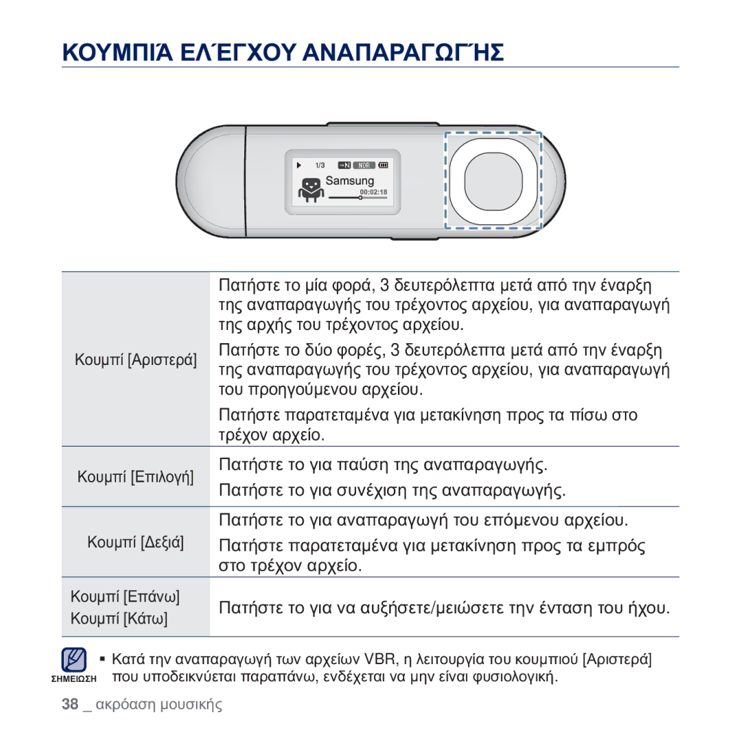 Samsung YP-U5JQR/EDC, YP-U5JAB/EDC, YP-U5JAW/EDC, YP-U5JAL/EDC, YP-U5JQW/EDC manual ȀȅȊȂȆǿǱ ǼȁǲīȋȅȊ ǹȃǹȆǹȇǹīȍīǳȈ 