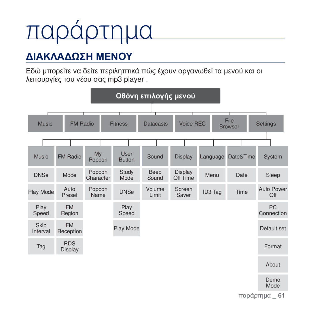 Samsung YP-U5JAW/EDC, YP-U5JAB/EDC, YP-U5JAL/EDC, YP-U5JQR/EDC, YP-U5JQW/EDC manual Παράρτημα, ǺǿǹȀȁǹǻȍȈǾ ȂǼȃȅȊ 