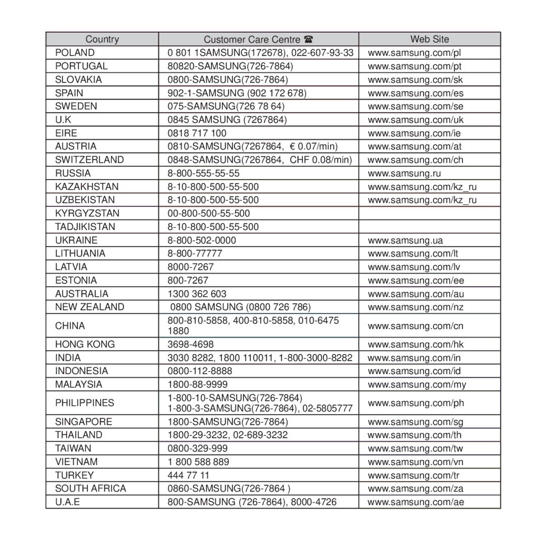 Samsung YP-U5JAW/EDC, YP-U5JAB/EDC, YP-U5JAL/EDC, YP-U5JQR/EDC, YP-U5JQW/EDC manual Poland 