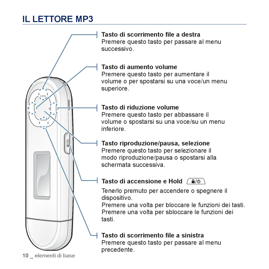 Samsung YP-U5JAW/EDC, YP-U5JAP/EDC, YP-U5JQB/EDC, YP-U5JAB/EDC, YP-U5JAL/EDC manual IL Lettore MP3, Tasto di riduzione volume 