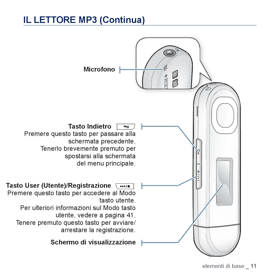 Samsung YP-U5JAL/EDC, YP-U5JAP/EDC manual IL Lettore MP3 Continua, Microfono Tasto Indietro, Schermo di visualizzazione 