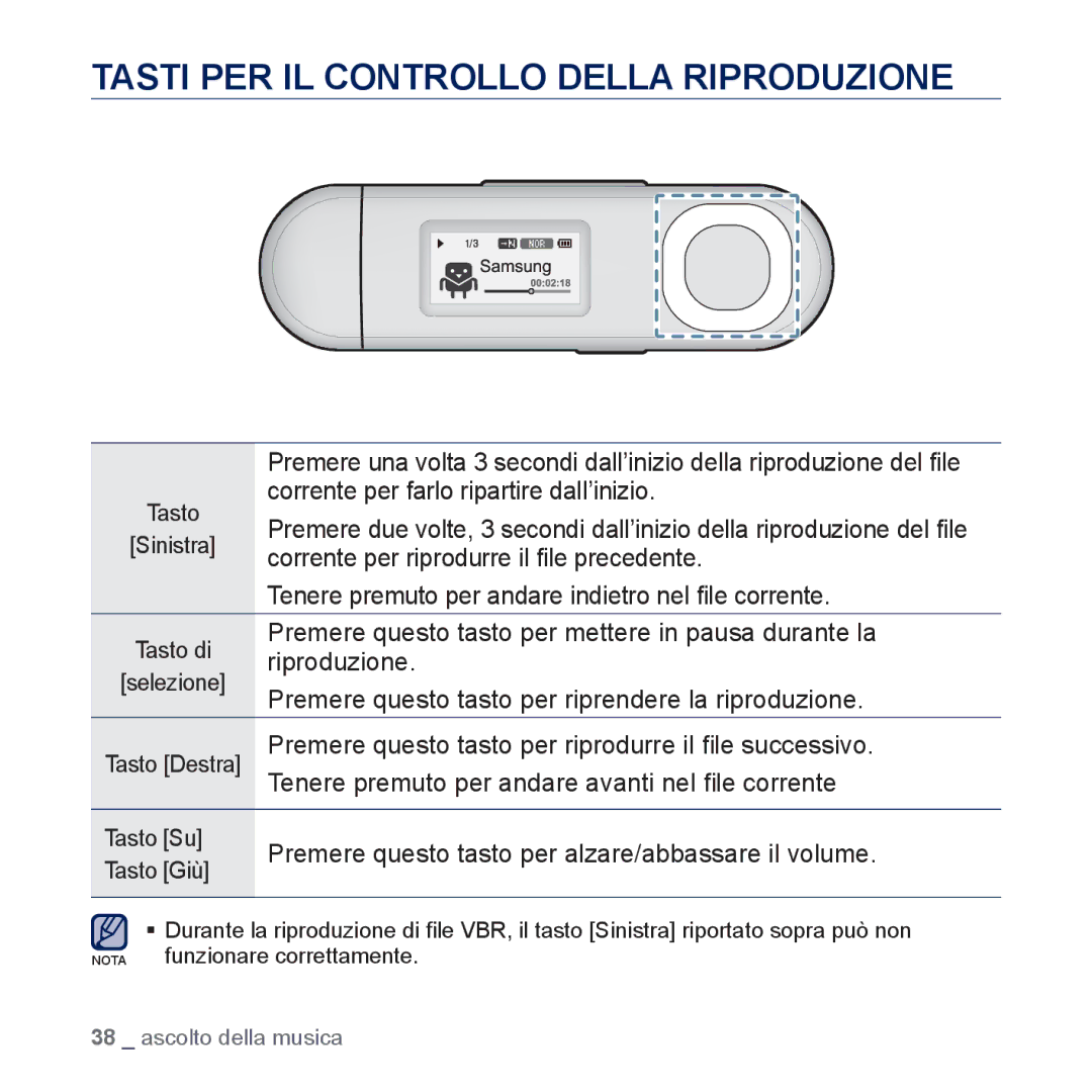 Samsung YP-U5JAW/EDC, YP-U5JAP/EDC, YP-U5JQB/EDC, YP-U5JAB/EDC, YP-U5JAL/EDC manual Tasti PER IL Controllo Della Riproduzione 