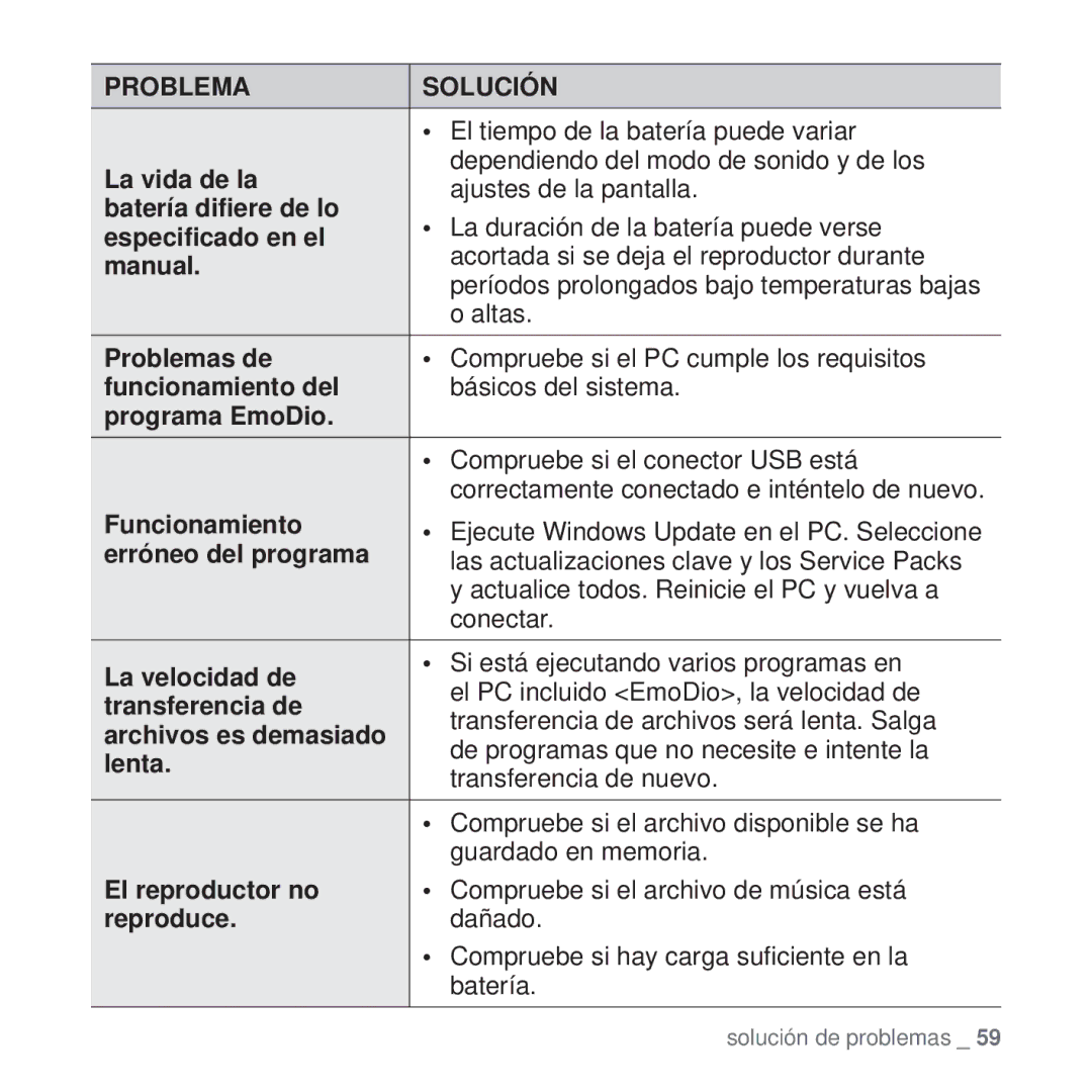 Samsung YP-U5JAL/XEE La vida de la, Batería diﬁere de lo, Especiﬁcado en el, Manual, Problemas de, Funcionamiento del 