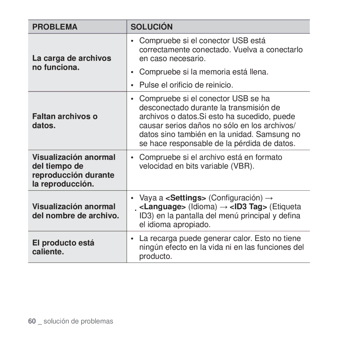 Samsung YP-U5JQP/XEE, YP-U5JAP/EDC, YP-U5JQB/EDC, YP-U5JAB/EDC, YP-U5JAW/EDC, YP-U5JAL/EDC Compruebe si el conector USB está 