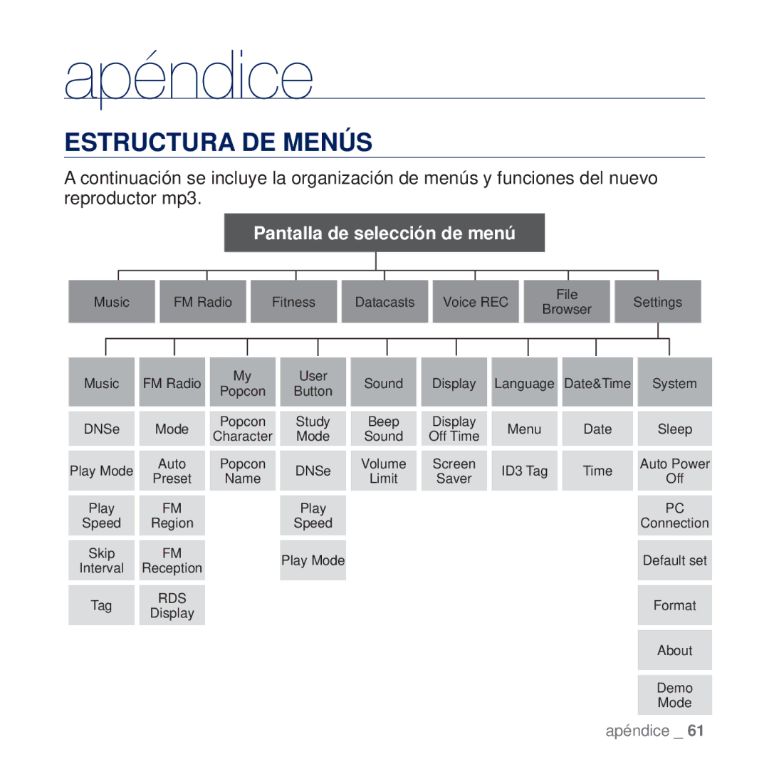 Samsung YP-U5JAR/XEE, YP-U5JAP/EDC, YP-U5JQB/EDC, YP-U5JAB/EDC, YP-U5JAW/EDC, YP-U5JAL/EDC manual Apéndice, Estructura DE Menús 