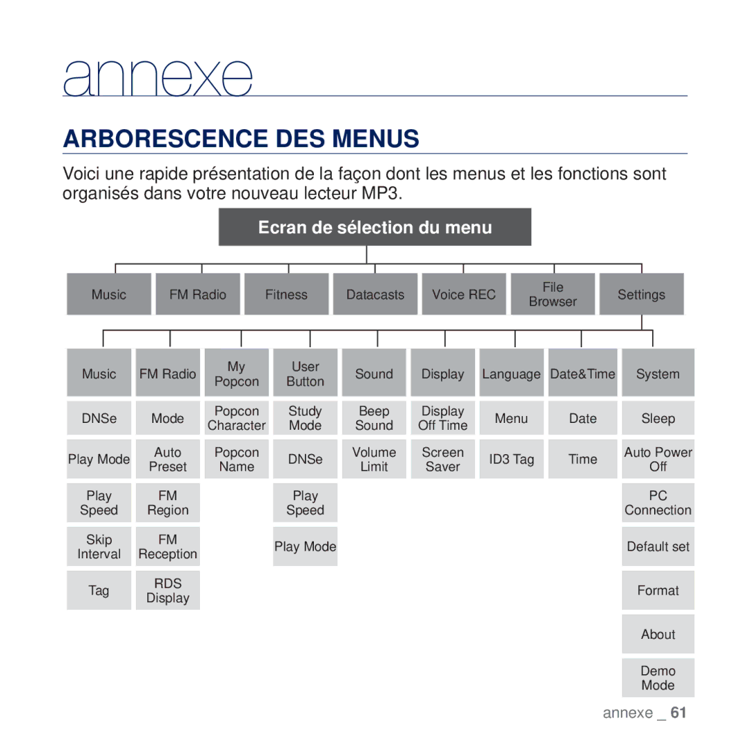 Samsung YP-U5JAW/XEF, YP-U5JAR/XEF, YP-U5JQP/XEF, YP-U5JQW/XEF, YP-U5JQR/XEF, YP-U5JQL/XEF manual Annexe, Arborescence DES Menus 