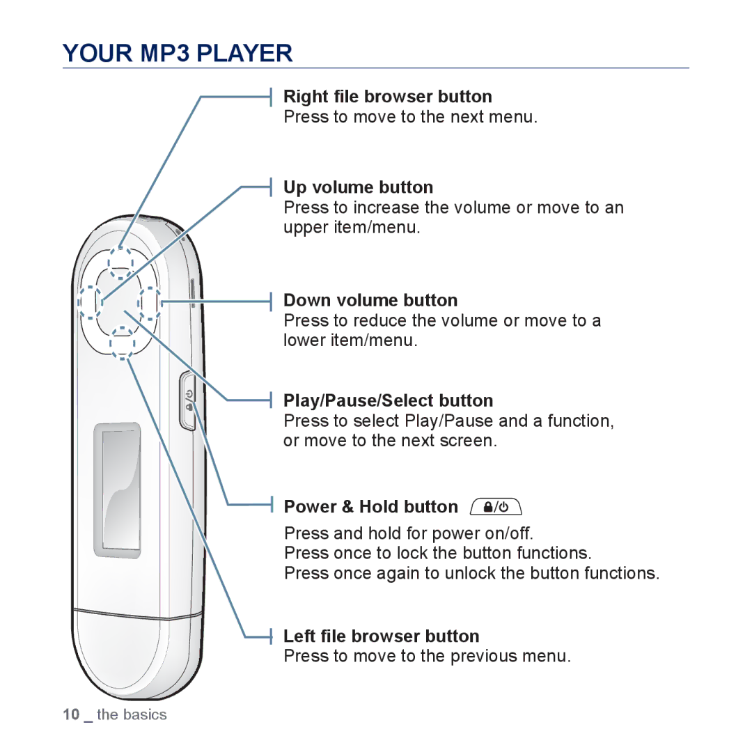 Samsung YP-U5JAL/XEF, YP-U5JAR/XEF, YP-U5JAW/XEF, YP-U5JQP/XEF, YP-U5JQW/XEF, YP-U5JQR/XEF, YP-U5JQL/XEF manual Your MP3 Player 