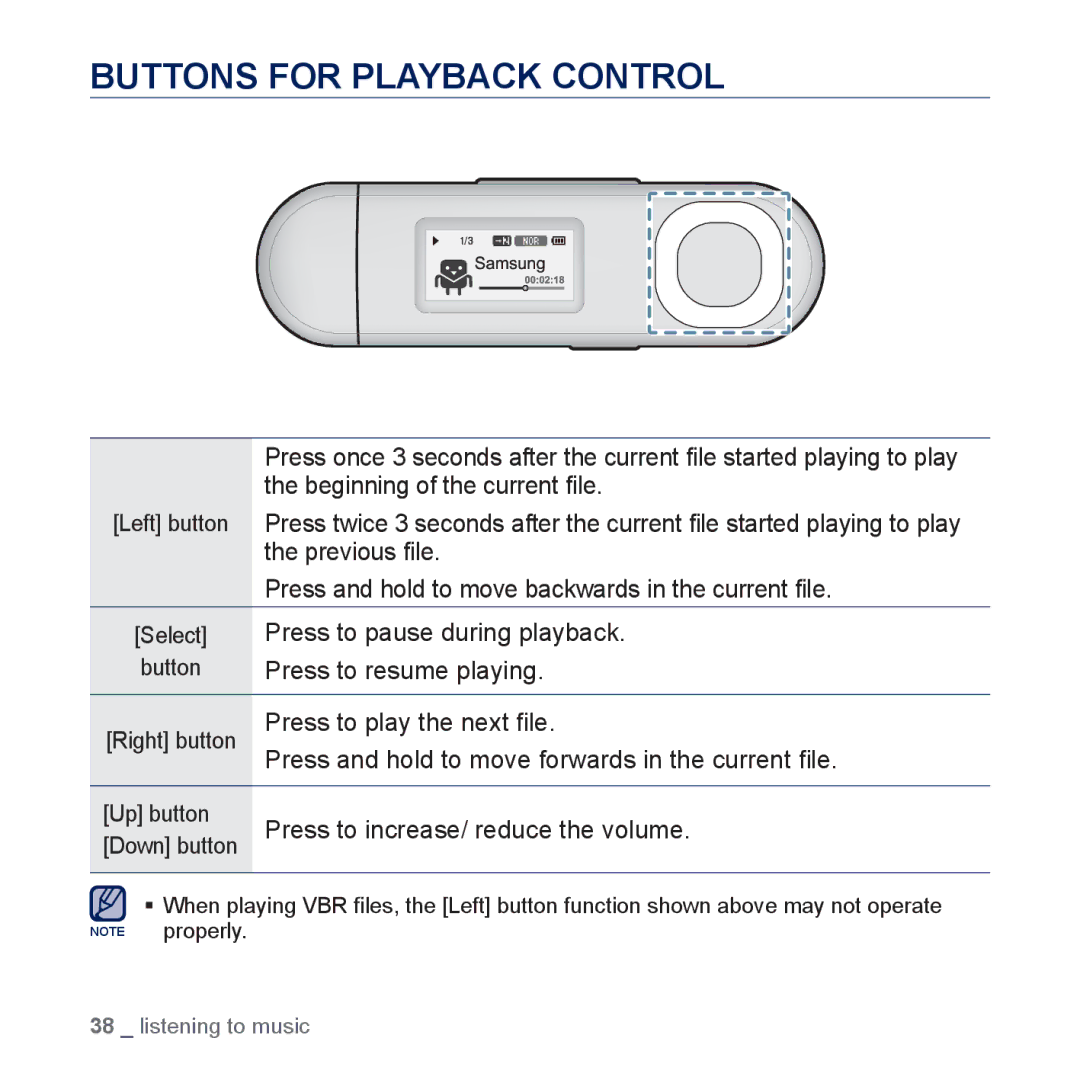 Samsung YP-U5JQB/XEF, YP-U5JAR/XEF, YP-U5JAW/XEF, YP-U5JQP/XEF manual Buttons for Playback Control, Press to resume playing 