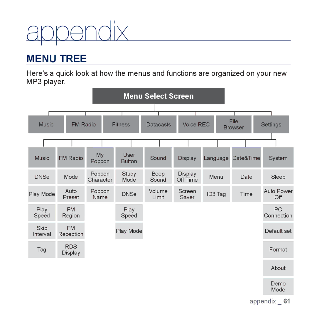 Samsung YP-U5JQW/EDC, YP-U5JAR/XEF, YP-U5JAW/XEF, YP-U5JQP/XEF, YP-U5JQW/XEF, YP-U5JQR/XEF, YP-U5JQL/XEF Appendix, Menu Tree 