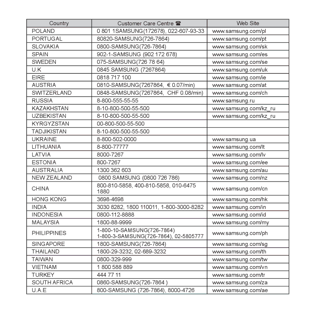 Samsung YP-U5JQR/XEF, YP-U5JAR/XEF, YP-U5JAW/XEF, YP-U5JQP/XEF, YP-U5JQW/XEF, YP-U5JQL/XEF, YP-U5JQWH/XEF, YP-U5JQB/XEF Poland 