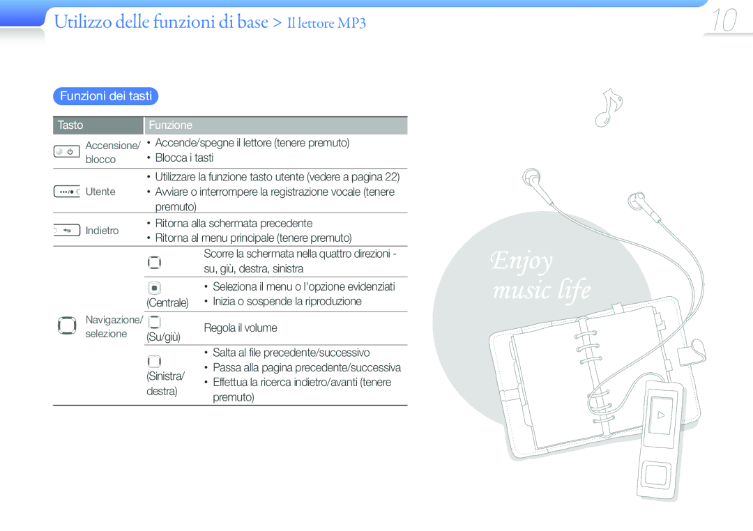 Samsung YP-U6AB/EDC, YP-U6AP/EDC manual Utilizzo delle funzioni di base Il lettore MP3, Funzioni dei tasti, Tasto Funzione 