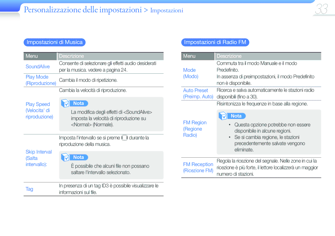 Samsung YP-U6AP/EDC Personalizzazione delle impostazioni Impostazioni, Impostazioni di Musica, Impostazioni di Radio FM 