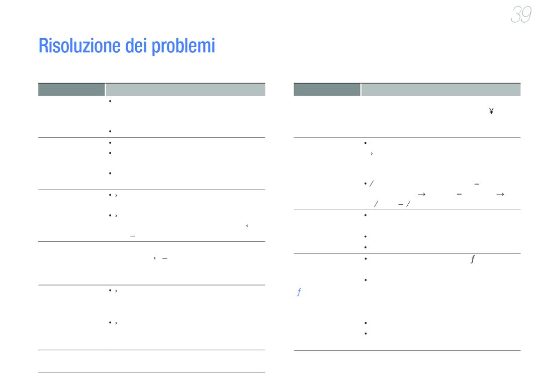 Samsung YP-U6AP/EDC, YP-U6AB/EDC manual Risoluzione dei problemi, Problema Soluzione 